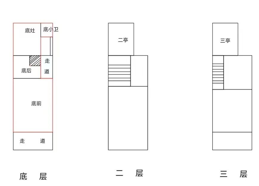 上海瑞金二路225弄小区二手房房源图片